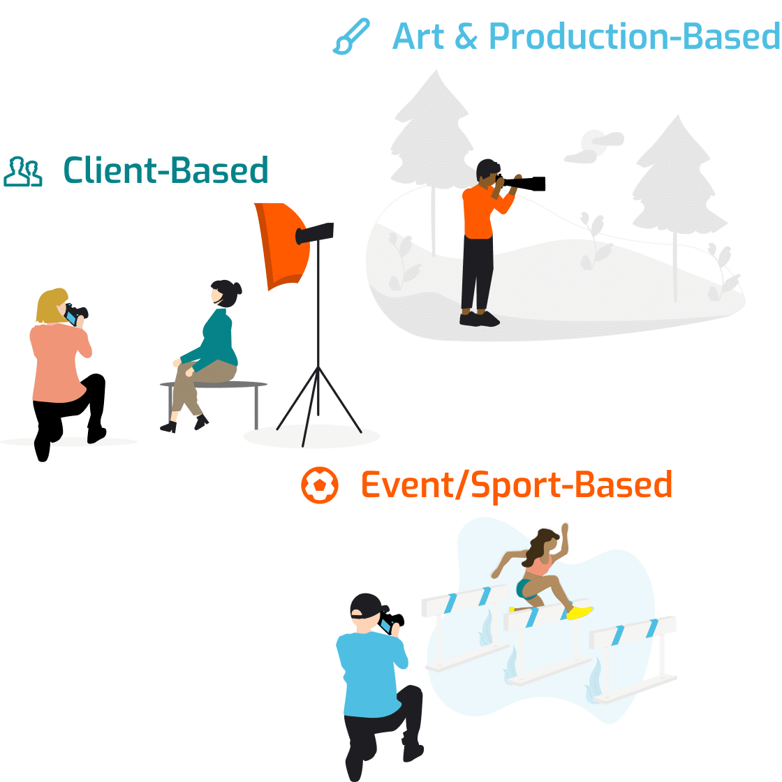 State of The Photography Industry 2025 - ShootProof