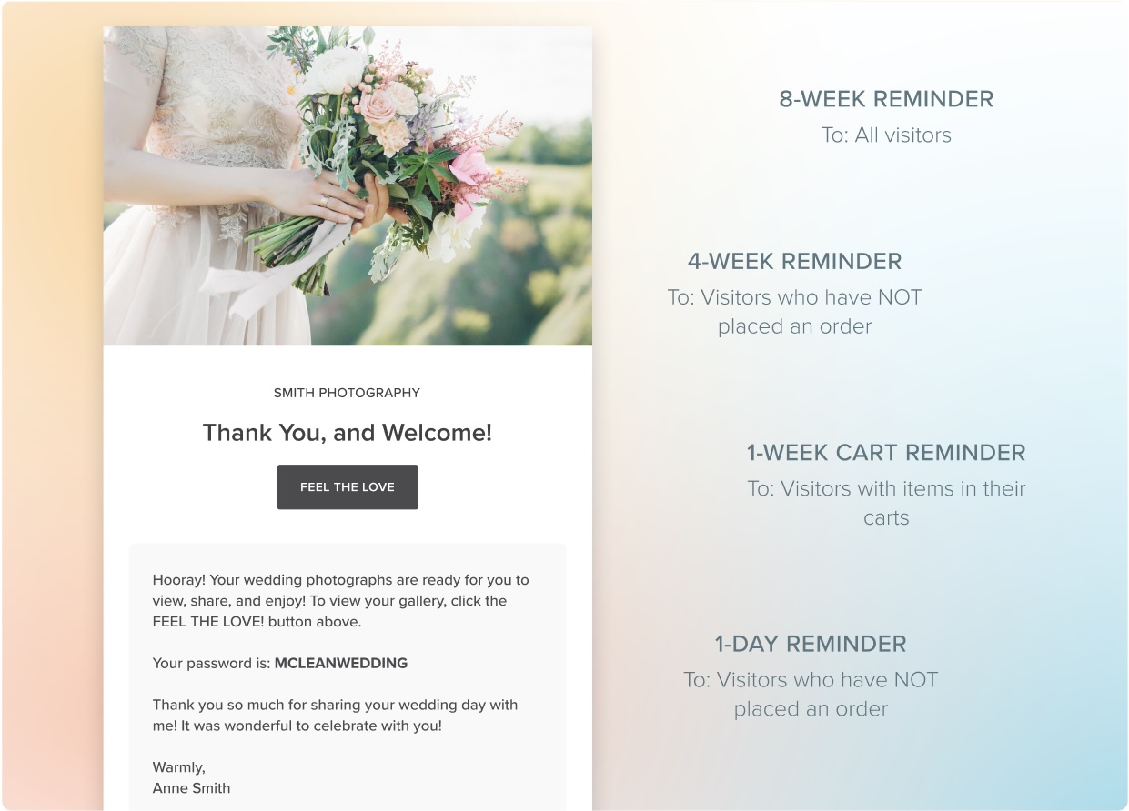 The image shows a wedding photography email with a photo of a bride holding a bouquet, a thank you message, and a button to view the gallery, alongside a list of automated reminder emails. The reminders are scheduled for 8 weeks, 4 weeks, 1 week, and 1 day, targeting different visitor behaviors.